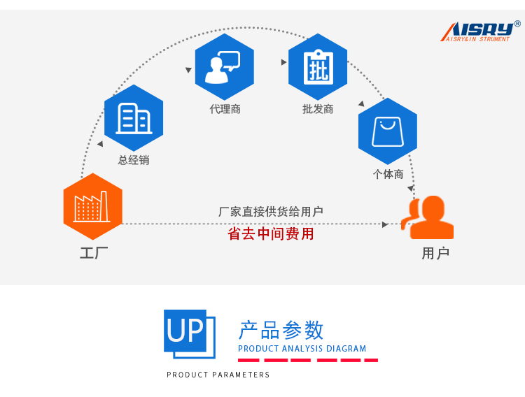縮水率測(cè)試儀
